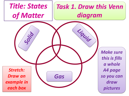 States of Matter