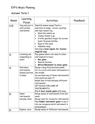 EYFS Music Planning