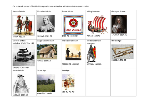 British History Timeline- ordering