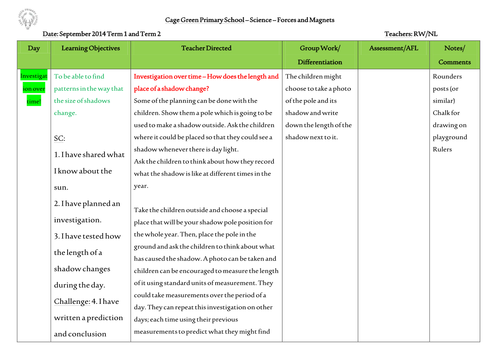 Year 3 Forces and Magnets Planning