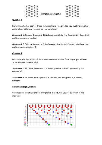 Multiples Investigation