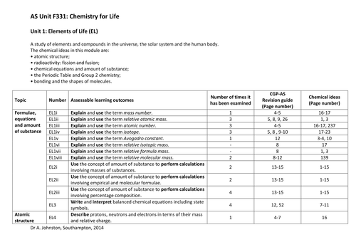 Salters Chemistry OCR B - F331 -Test bank