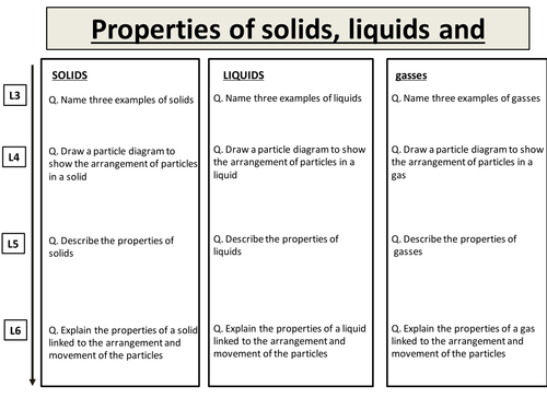 The kinetic theory of matter