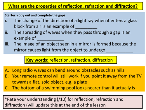 Reflection, refraction and diffraction