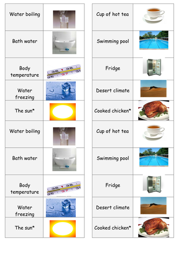 Intro to heating and cooling