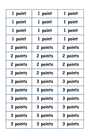 Multiplication using the Grid Method