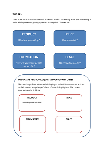 Edexcel GCSE Unit 3 - What is Marketing?