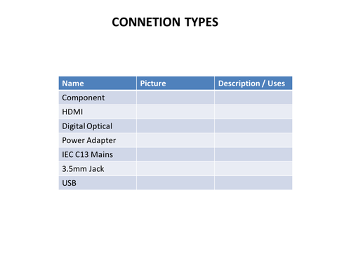 Edexcel GCSE ICT - Home Entertainment Systems