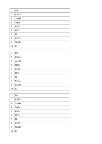 naming-substances-teaching-resources