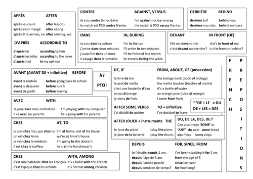 French Prepositions writing mat