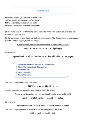 Naming salts summary