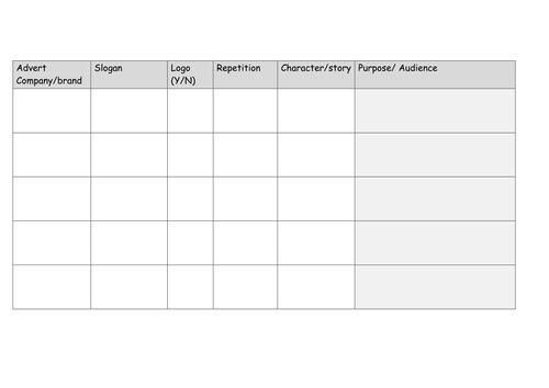 Comparing features of advertising