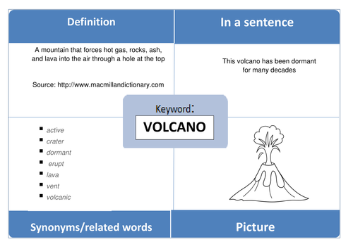 Keyword Graphic Organizers