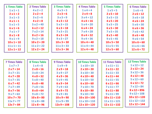 Number Names Worksheets timestable sheet : Times Tables Sheet by prettyinpink - Teaching Resources - TES