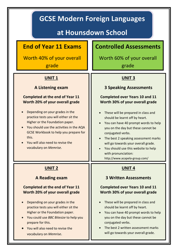 GCSE MFL Info Sheet