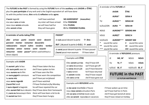 Future in the Past in French