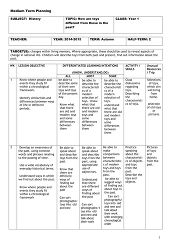 Year 1, 2 and 3 History 2014 medium term plans | Teaching Resources