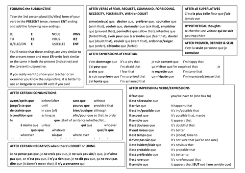 Subjunctive writing mat in French