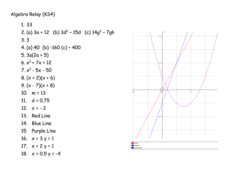 Mixed Algebra Relay