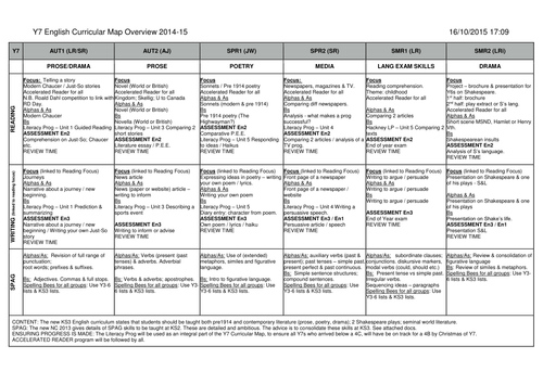 KS3 English New Curriculum - Curricular Maps