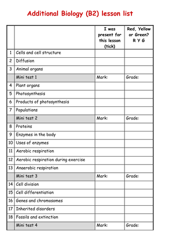 AQA B2 mini tests with mark schemes and ums