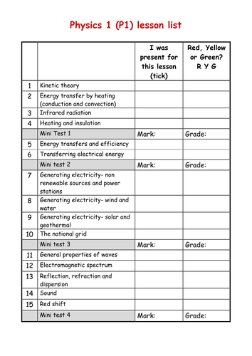 AQA P1 mini tests with mark schemes and ums