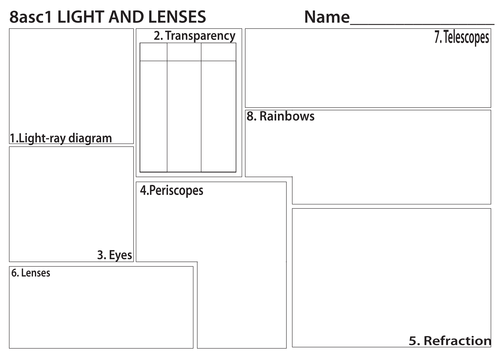 Light and Lenses Circus | Teaching Resources