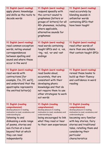 Outdated Curriculum Teaching