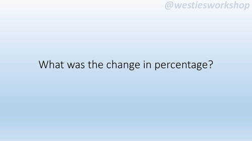 Inverse percentages. Finding the percentage change | Teaching Resources