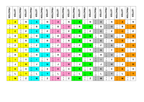 Fractions Code to Anagram Activity