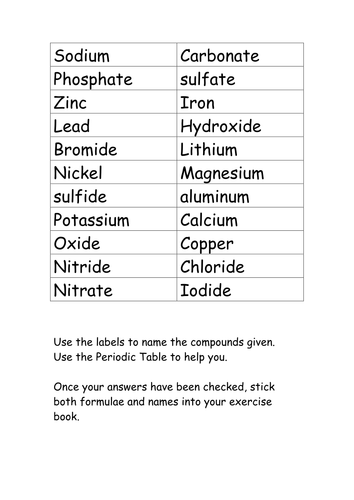 Naming Ionic Compounds