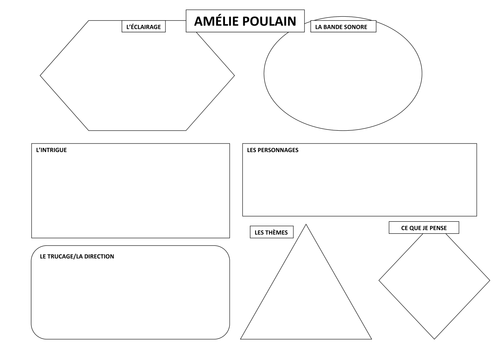 French film review of Amélie Poulain