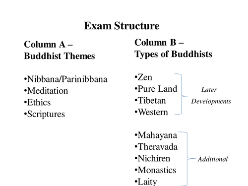 A'Level Buddhism Resources