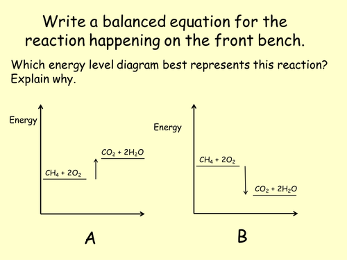 Enthalpy changes - A level chemistry - covers bond enthalpy, energy