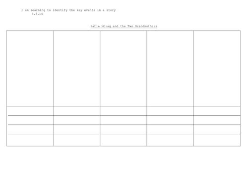 Story board for Katie Morag