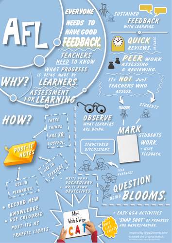 AFL - assessment poster for CPD