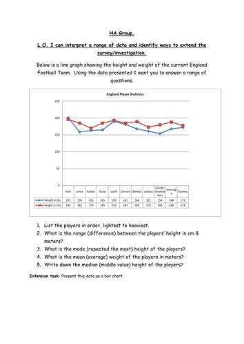 England Team World Cup Data Handling