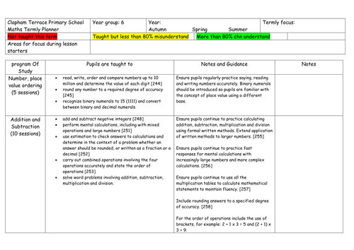 New MTP for 2014 math