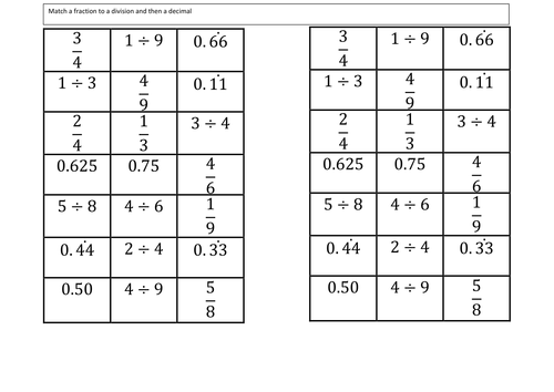 Fraction, Division and Decimal Match Up | Teaching Resources