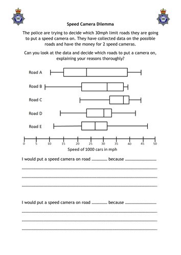 Speed Camera Dilemma - Box Plots