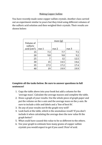 Making Copper sulfate graph skills