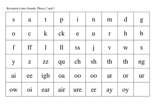 Phase 2 and Phase 3 | Teaching Resources