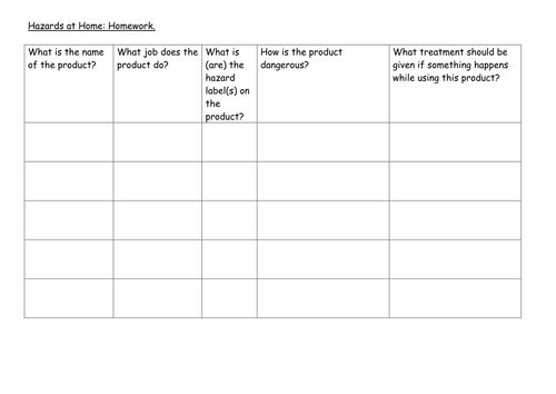 Hazards plenary and homework.