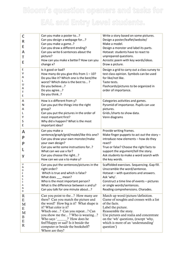 Bloom's for EAL and Entry Level Students