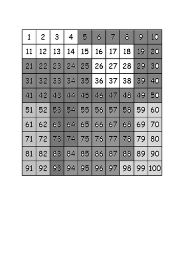 100 squared. 100 squared