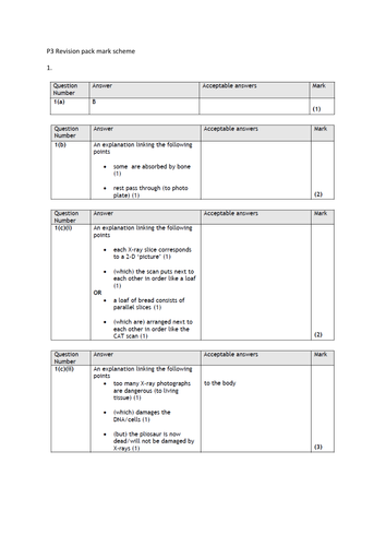 Physics P3 Study and Revision Pack (Edexcel)