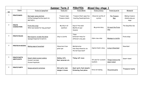 PIRATES | Teaching Resources