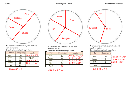 pie charts interpreting and drawing teaching resources