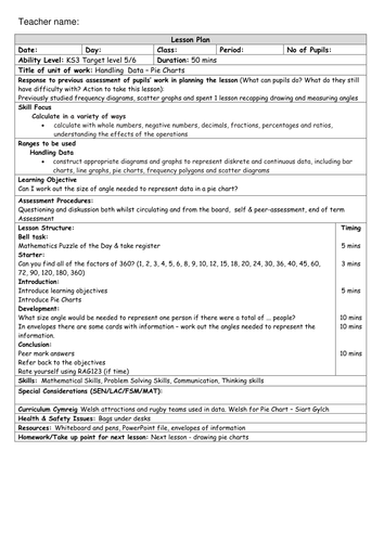 Introduction to Pie Charts