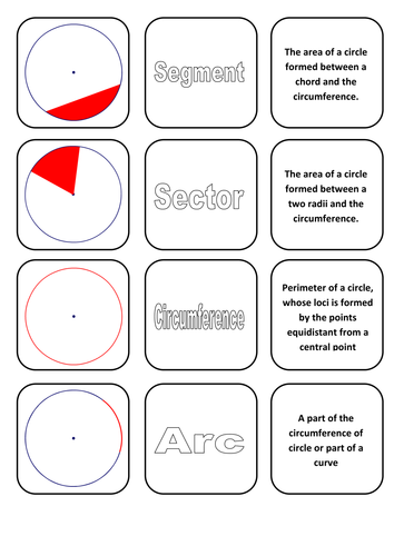 Circle Theorem's Lesson